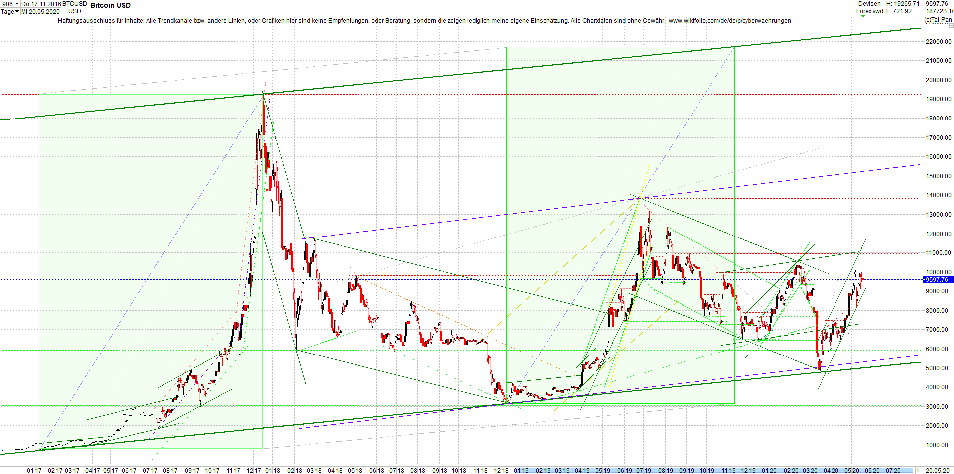 bitcoin_chart_heute_abend.png