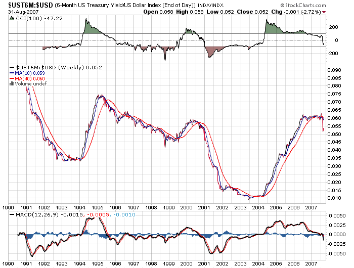 $ust6m-$usd.png