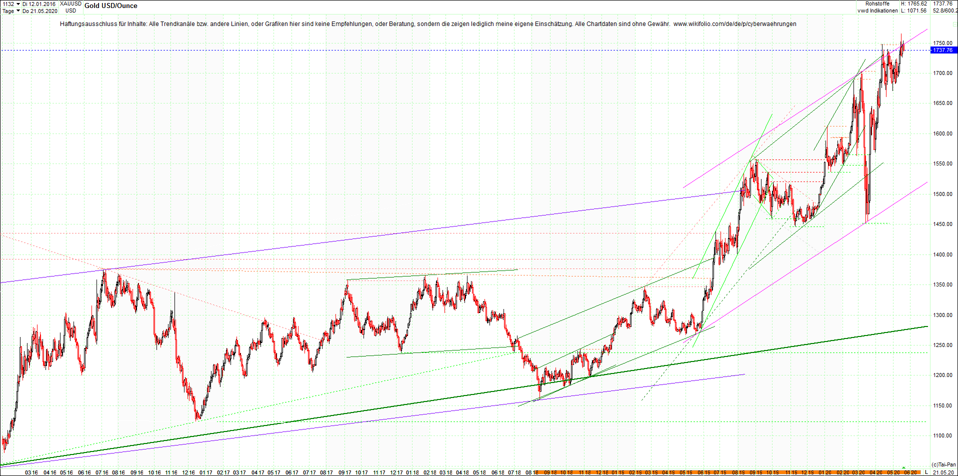 gold_chart_heute_am_morgen.png