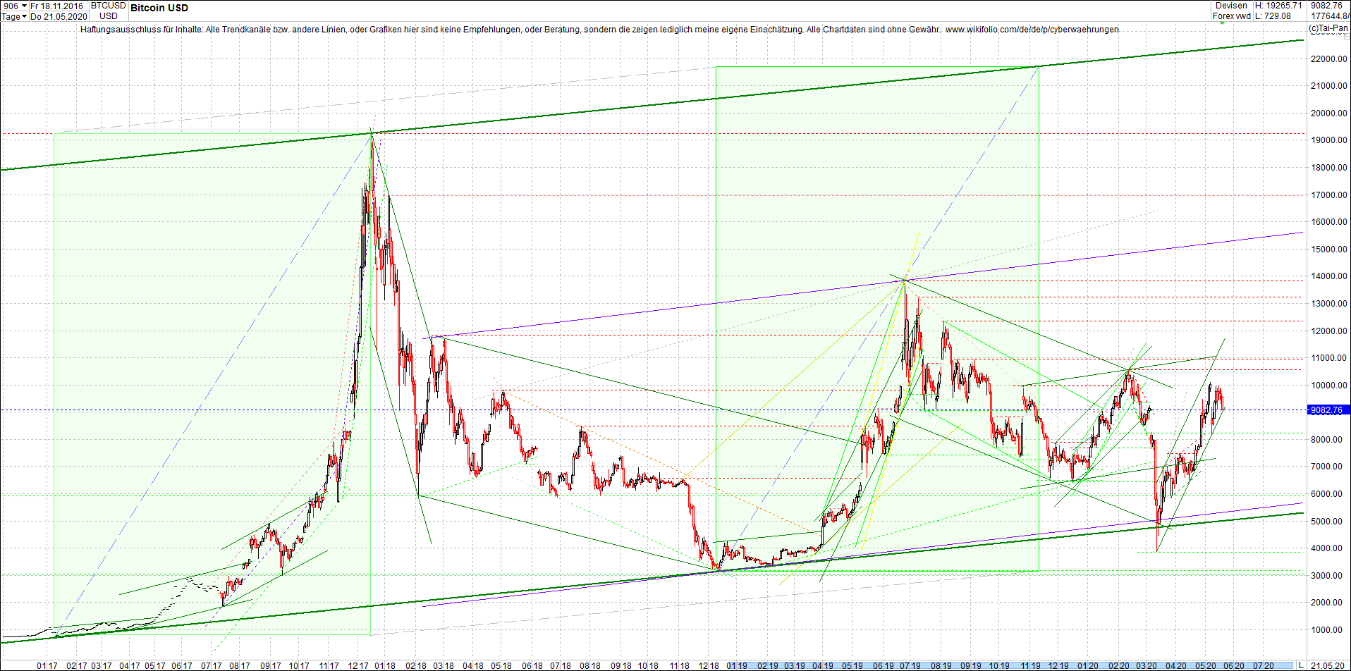 bitcoin_chart_heute_abend.png