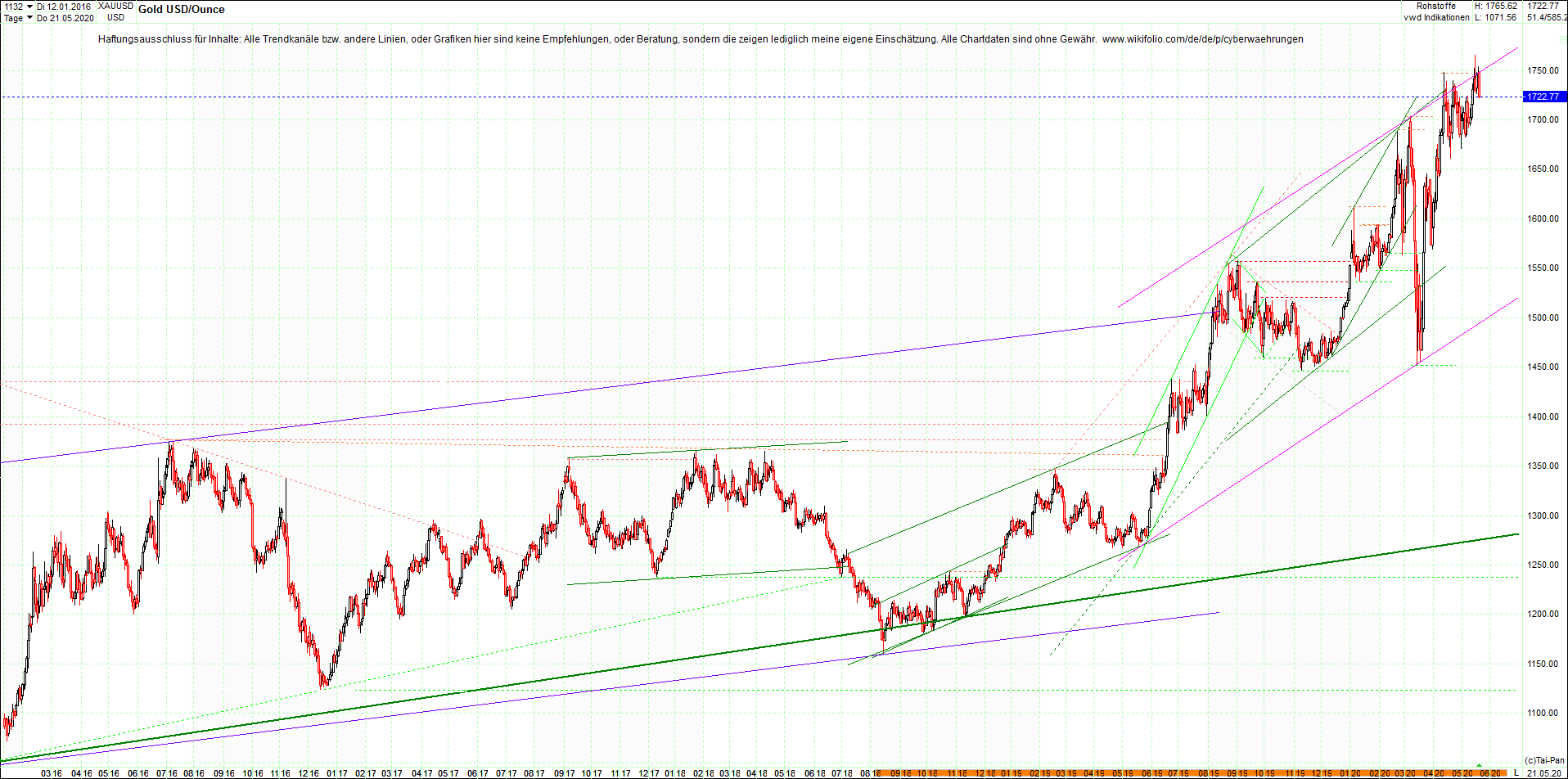 gold_chart_heute_abend.png