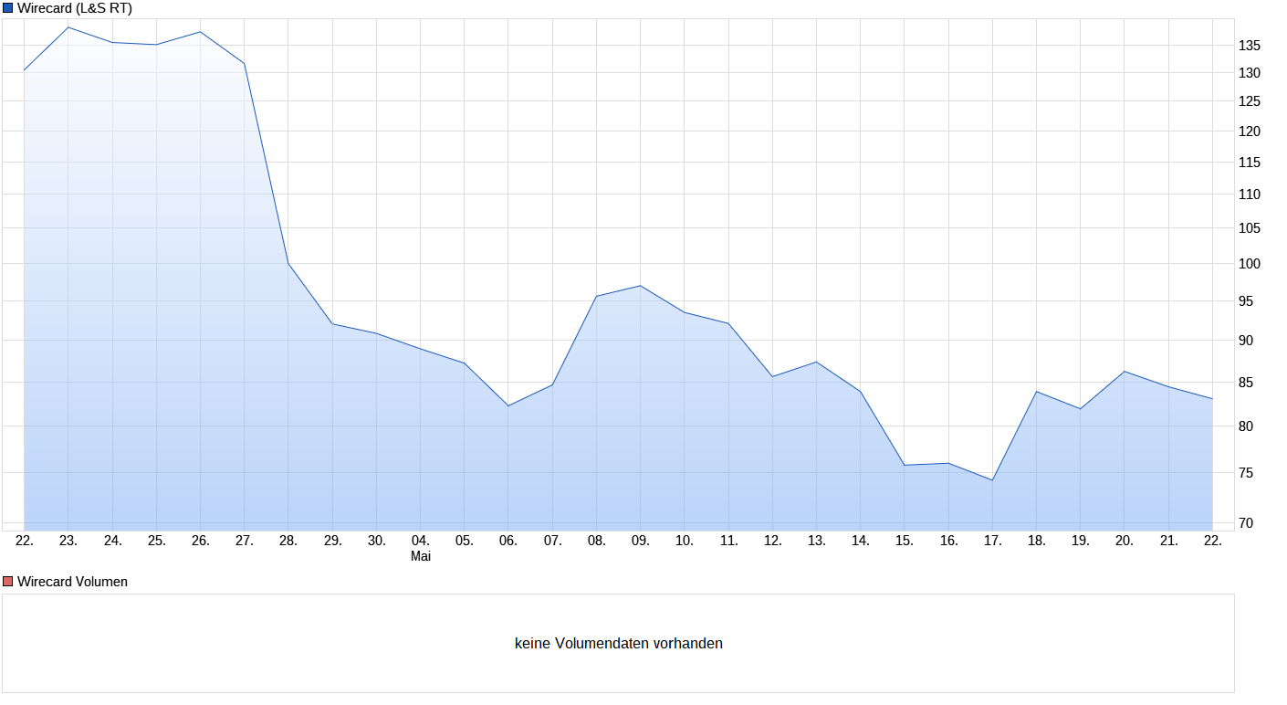 chart_month_wirecard.png