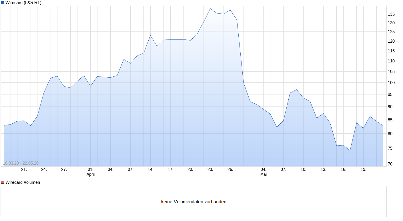 chart_free_wirecard_(1).png