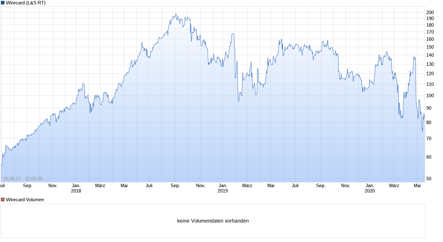 chart_free_wirecard_(1).png