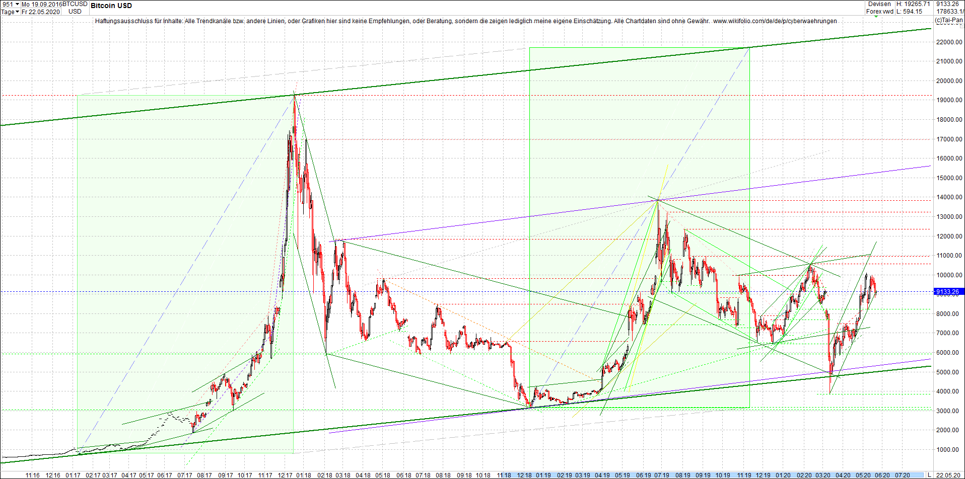 bitcoin_chart_heute_nachmittag.png