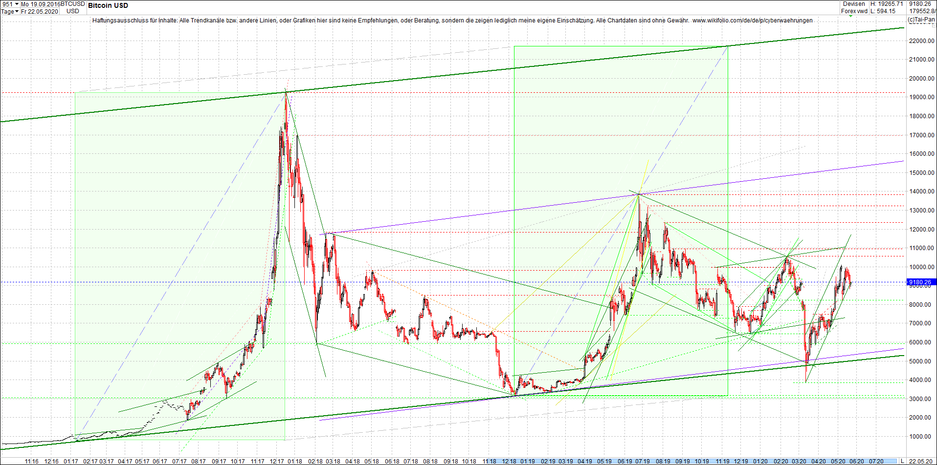 bitcoin_chart_heute_abend.png