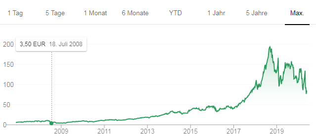 chart.png