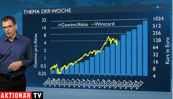 unterbewertung_wirecard.jpg