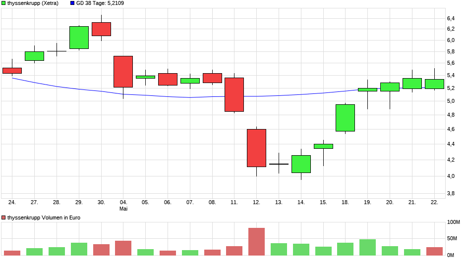 chart_month_thyssenkrupp6.png