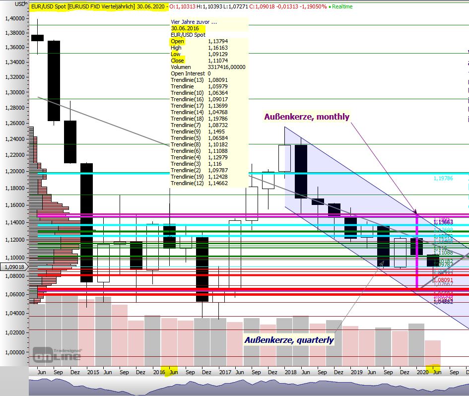 eur-usd__200524__quarterly.jpg