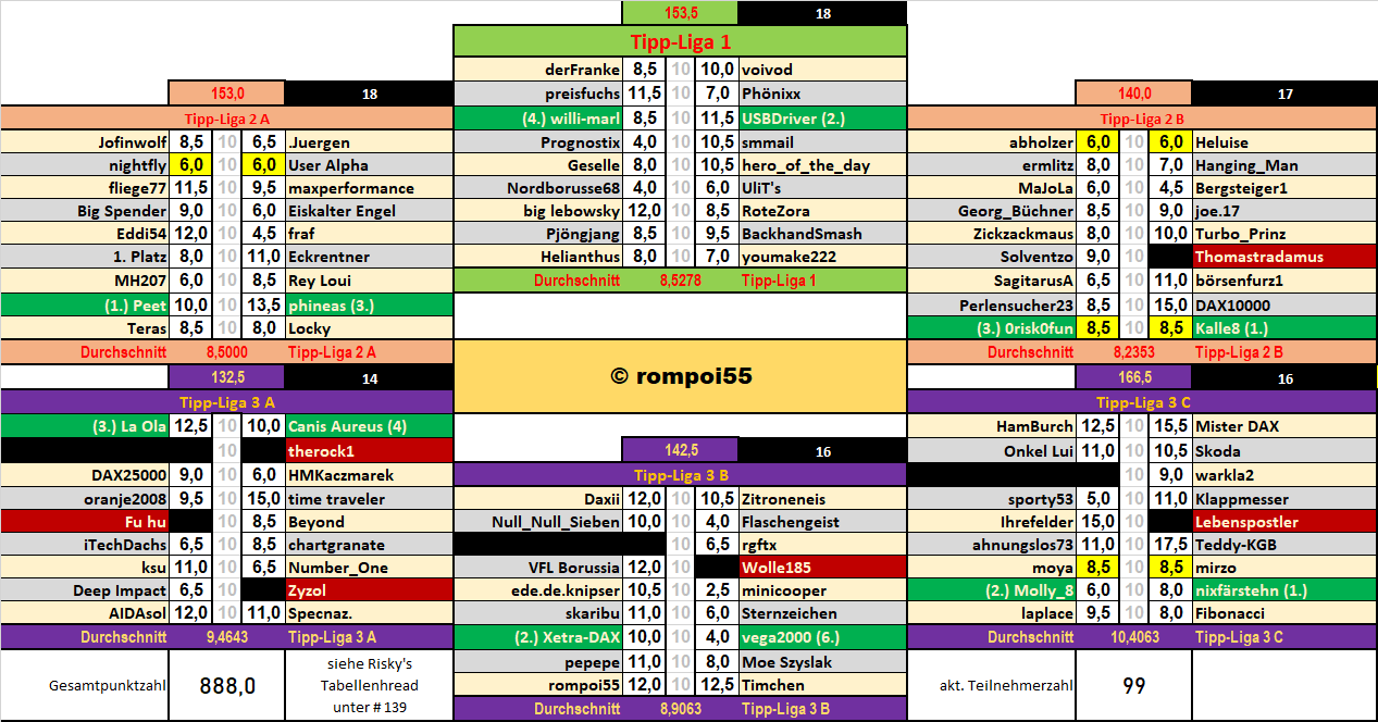 runde_27_resultate.png