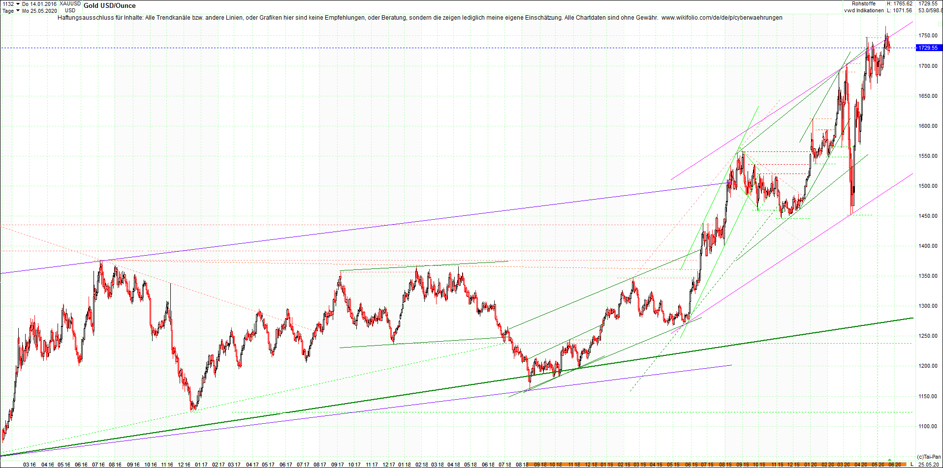 gold_chart_heute_abend.png