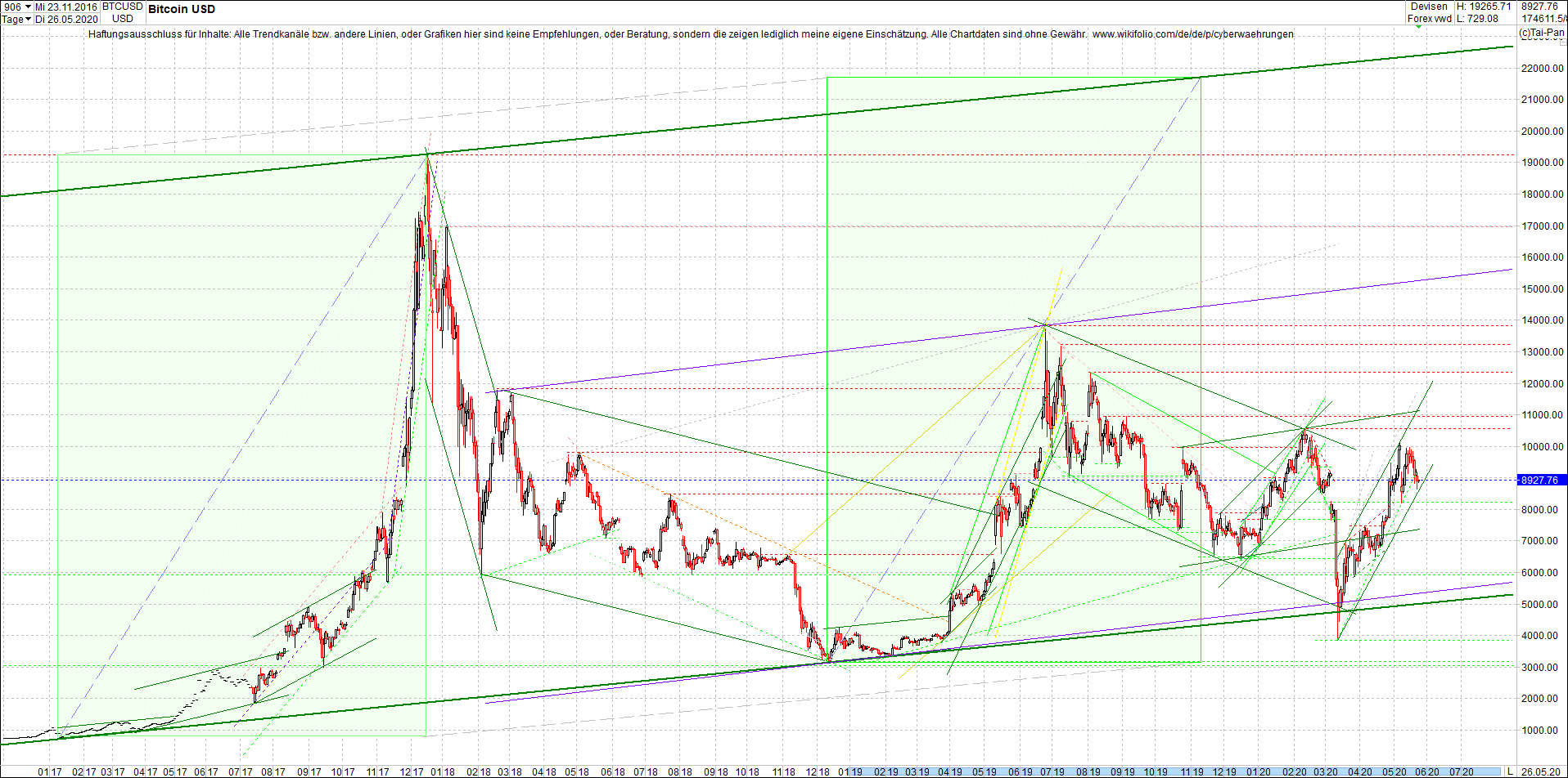 bitcoin_chart_heute_morgen.png