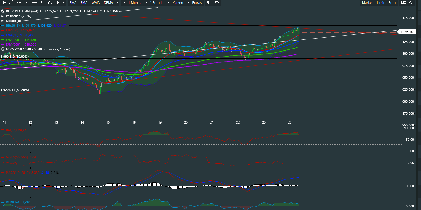 dax_30_mini_hourly.png