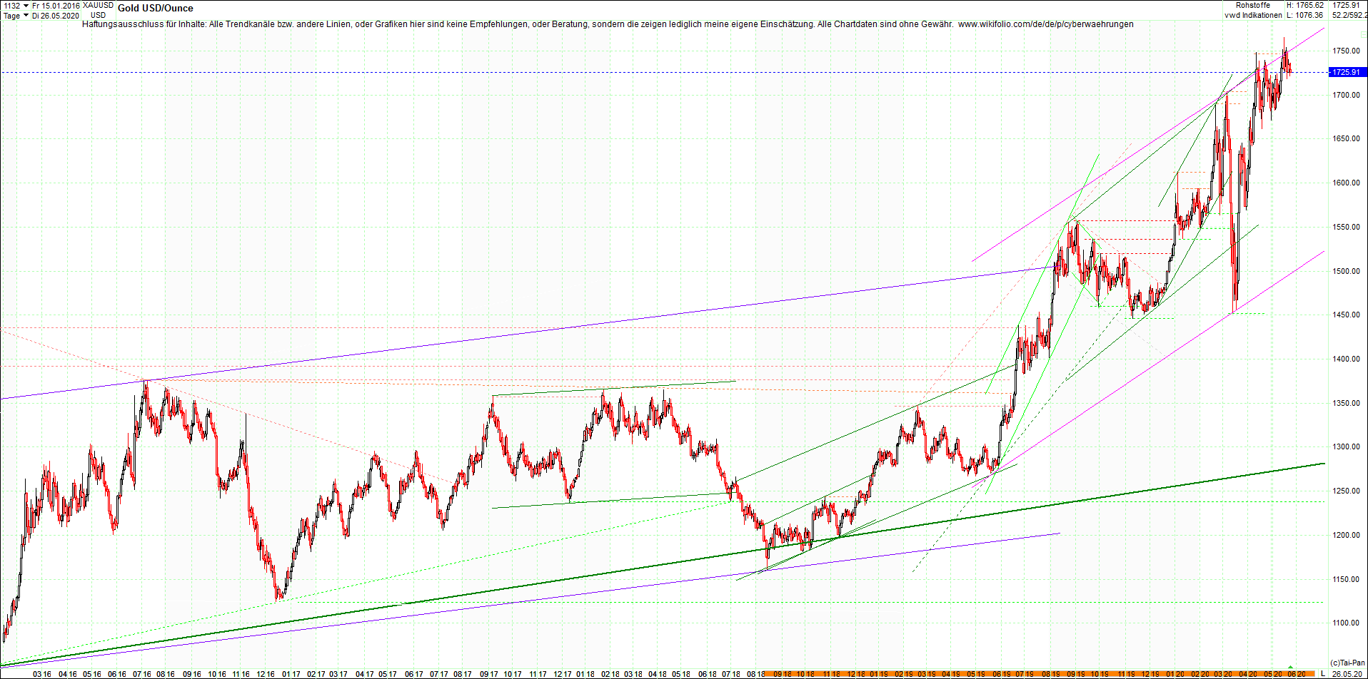 gold_chart_heute_am_morgen.png