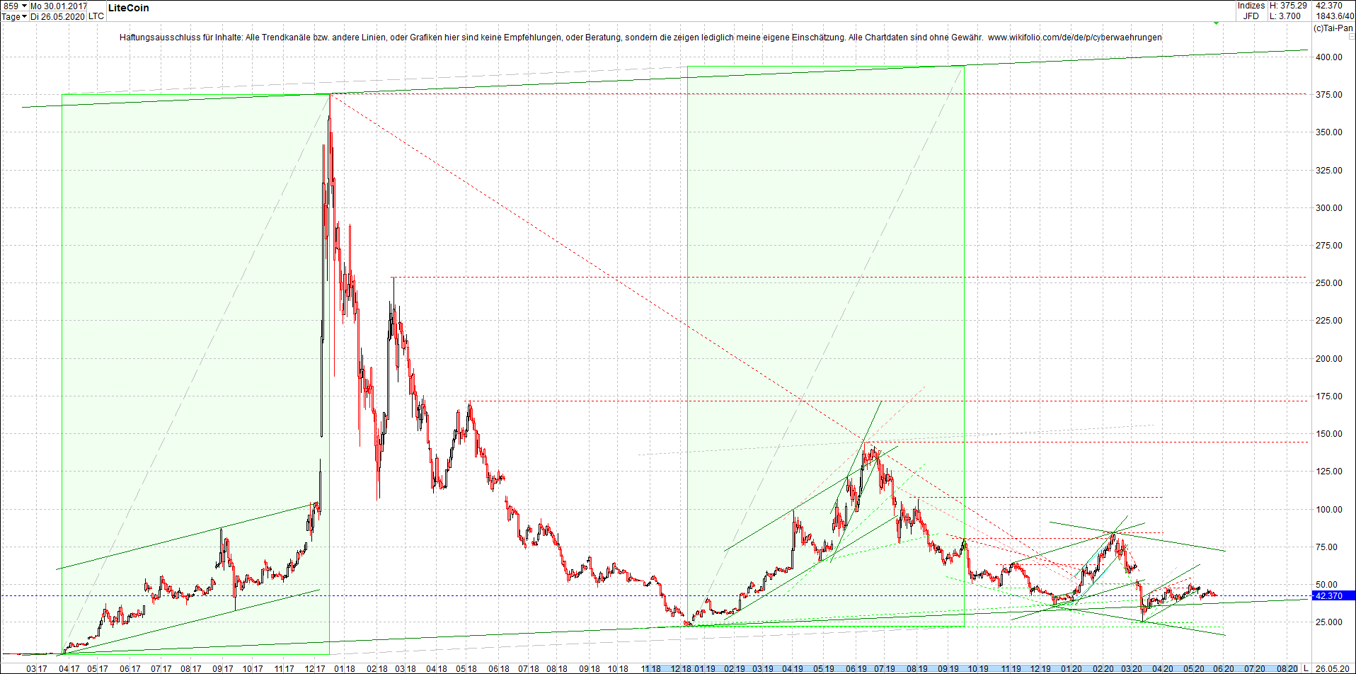 litecoin_(ltc)_chart_heute_mittag.png