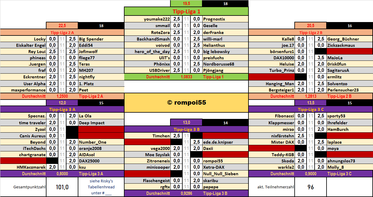 runde_28_nach_spiel_1.png