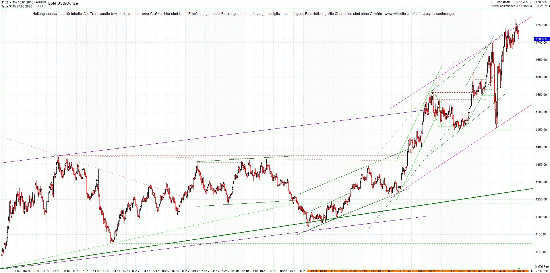 gold_chart_heute_am_morgen.png