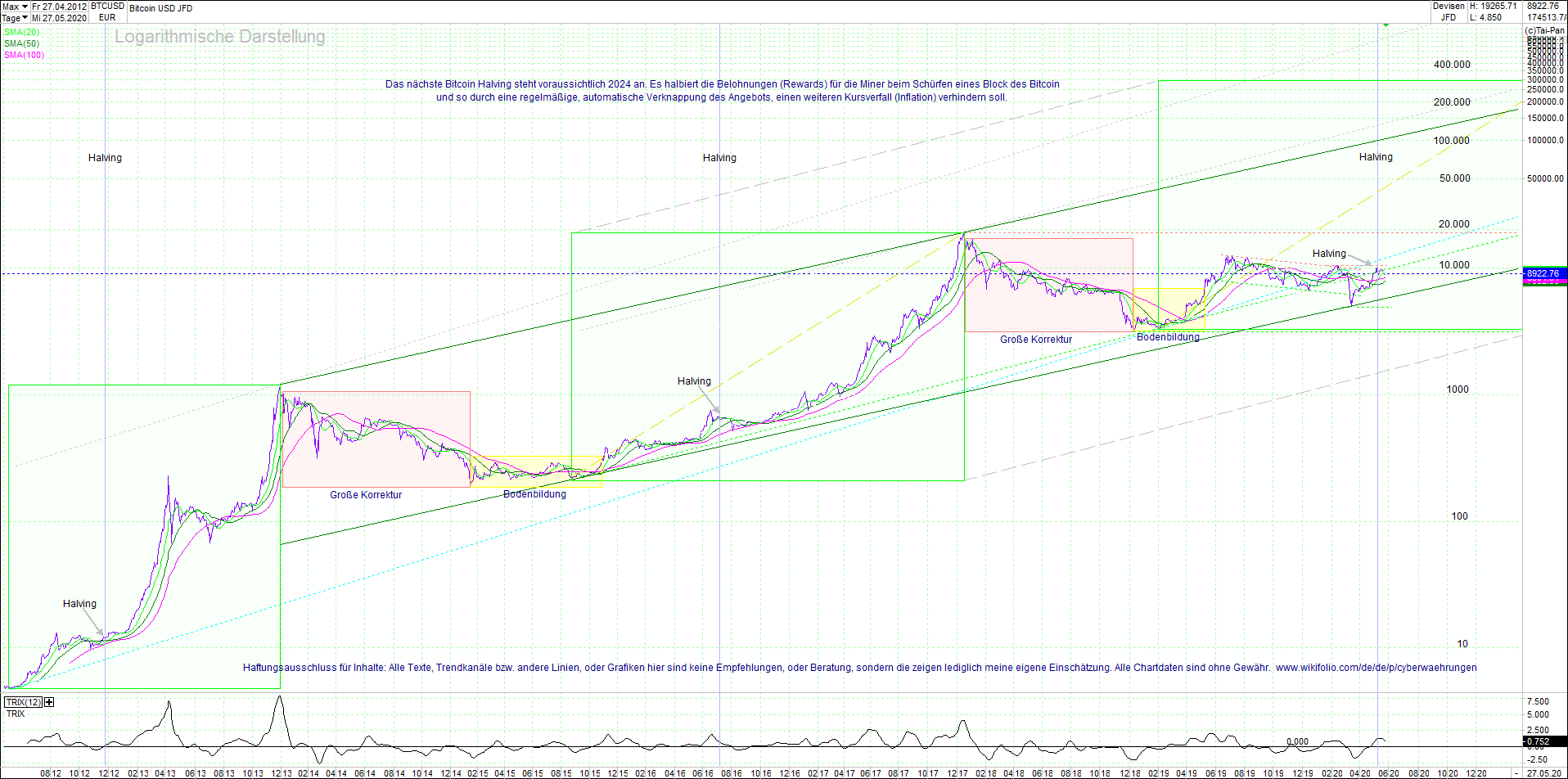 bitcoin_(btc)_chart_sehr_langfristig.png