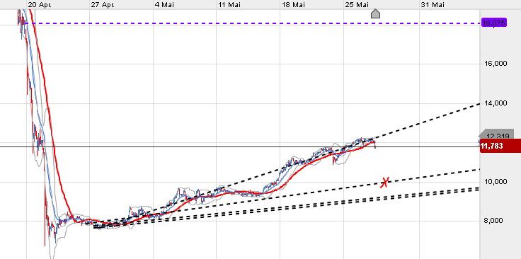 wti.png