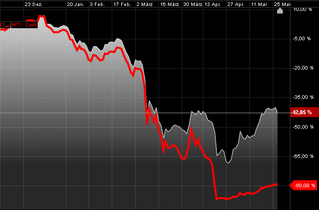 wti.png