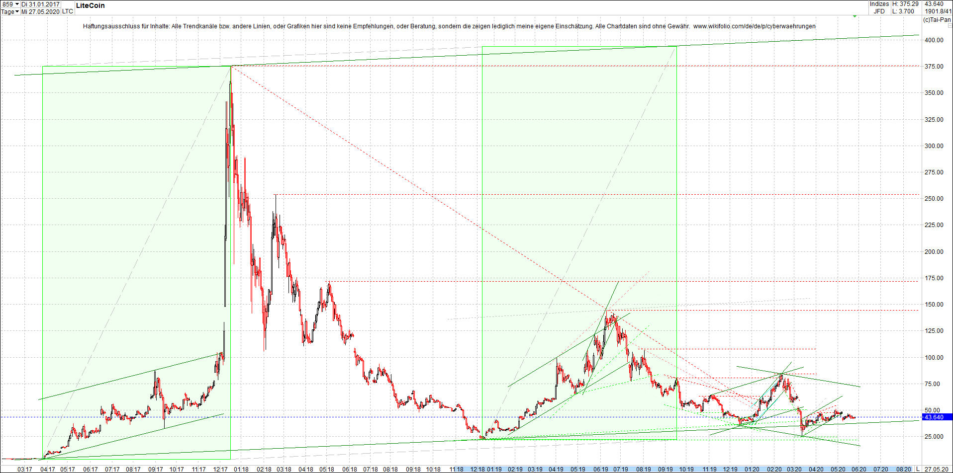 litecoin_(ltc)_chart_heute_abend.png