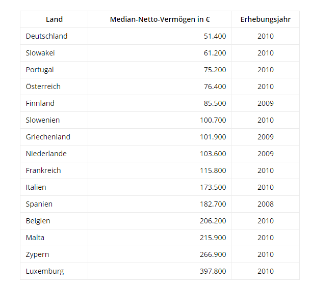 median.png