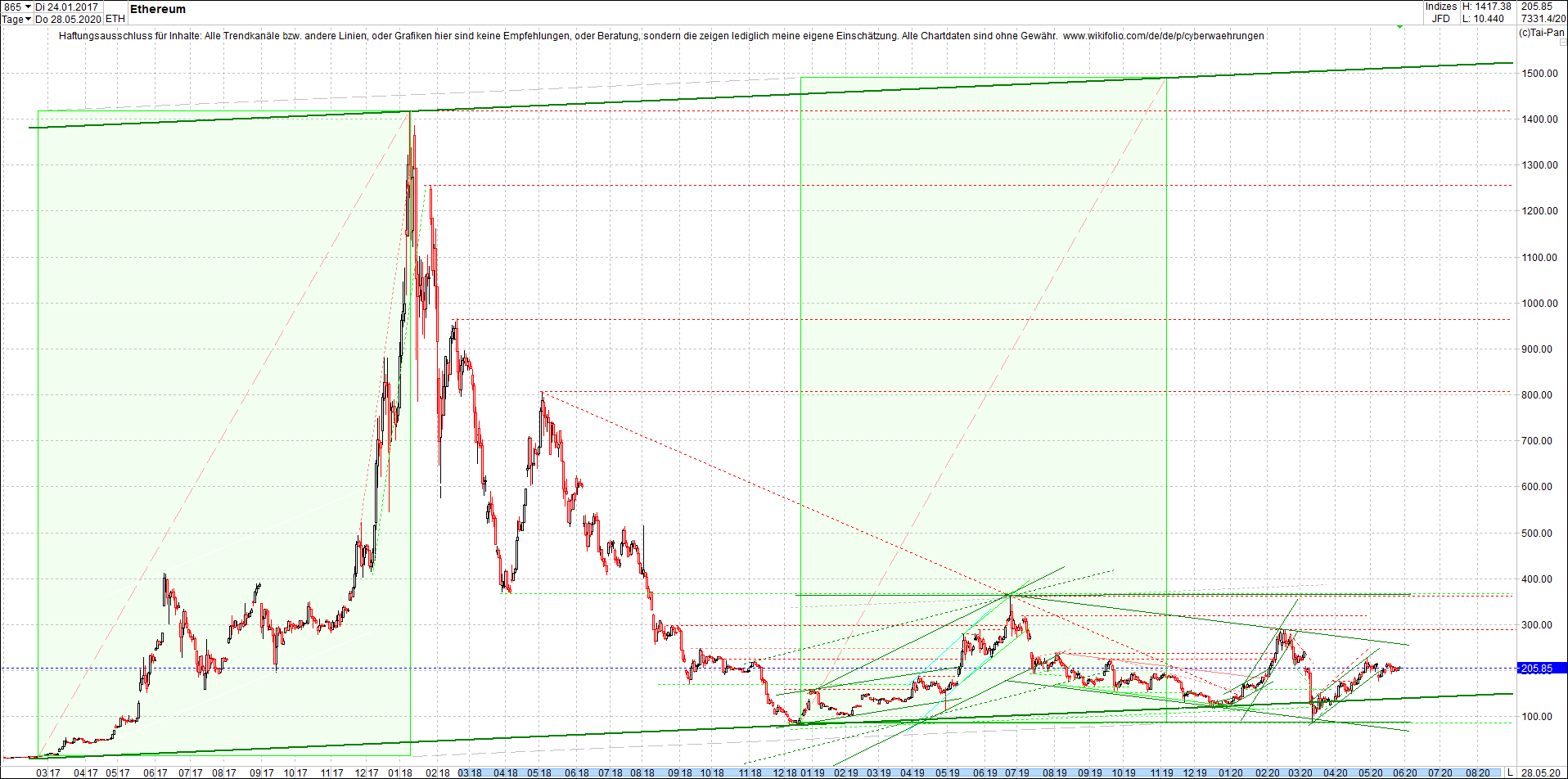 ethereum_chart_heute_morgen.png