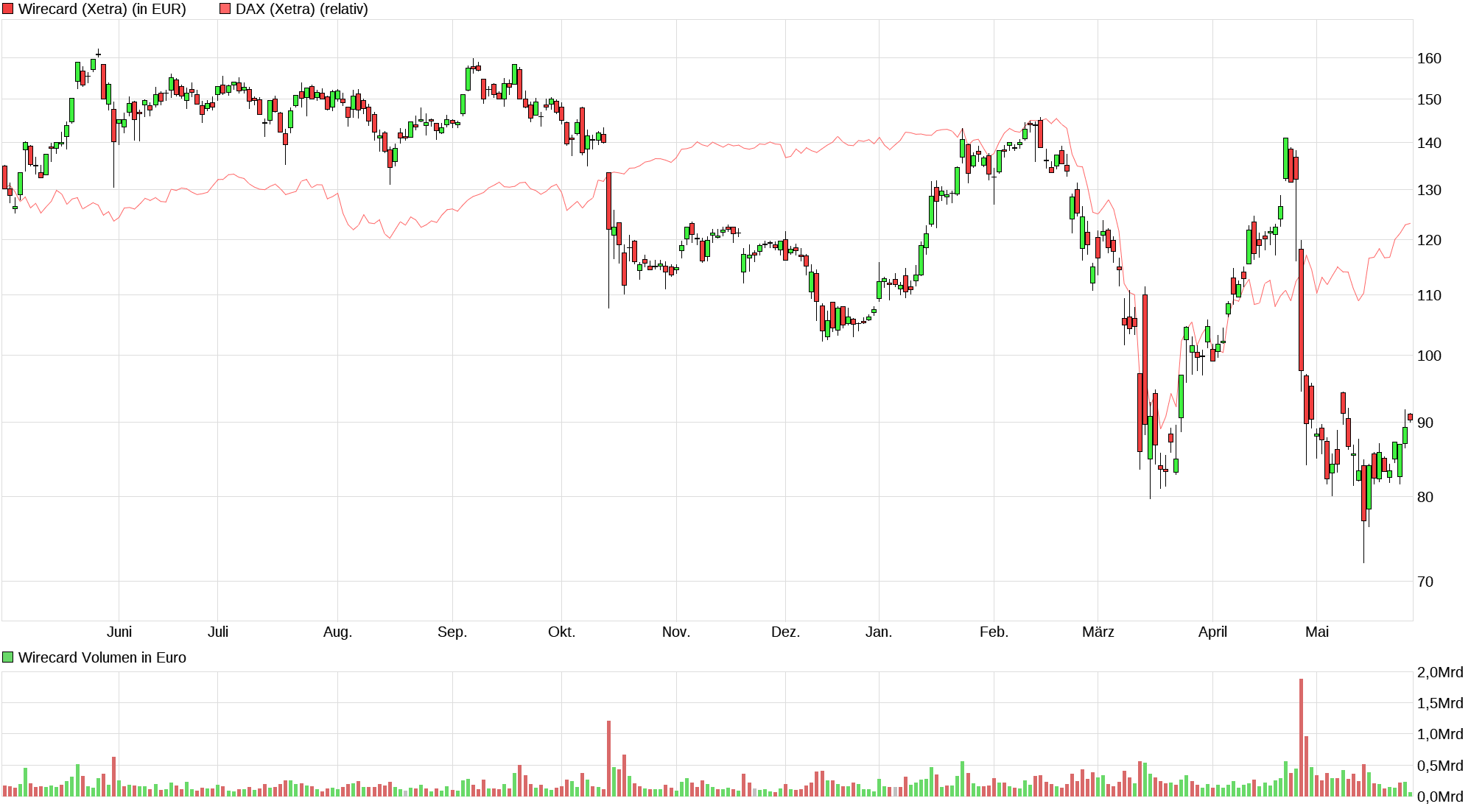 chart_year_wirecard.png