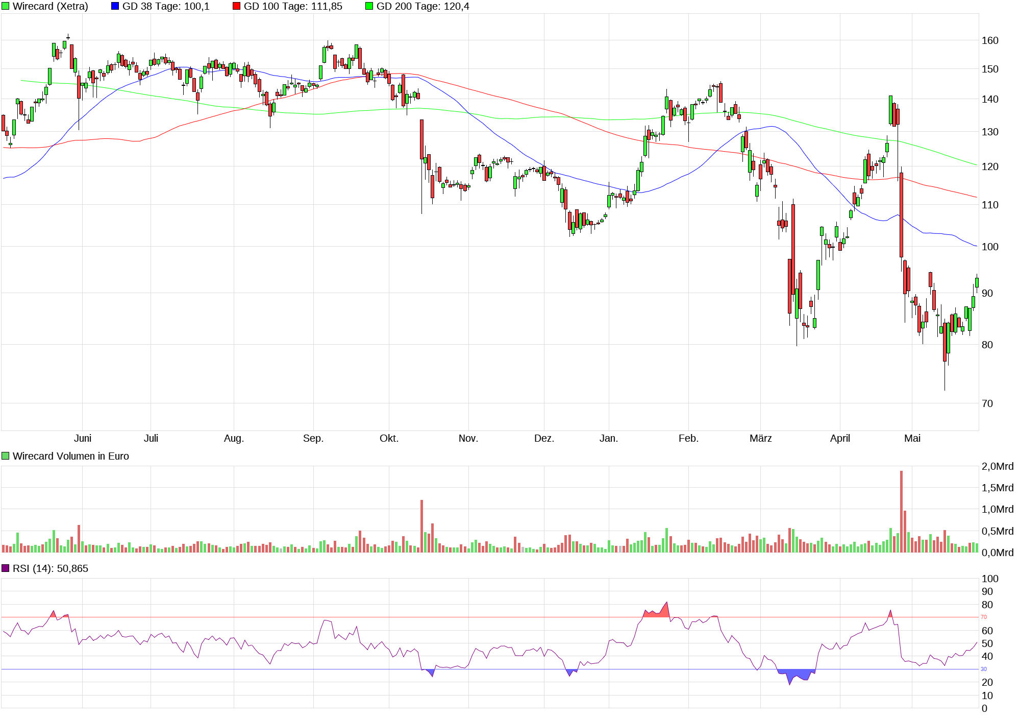 chart_year_wirecard_(1).png