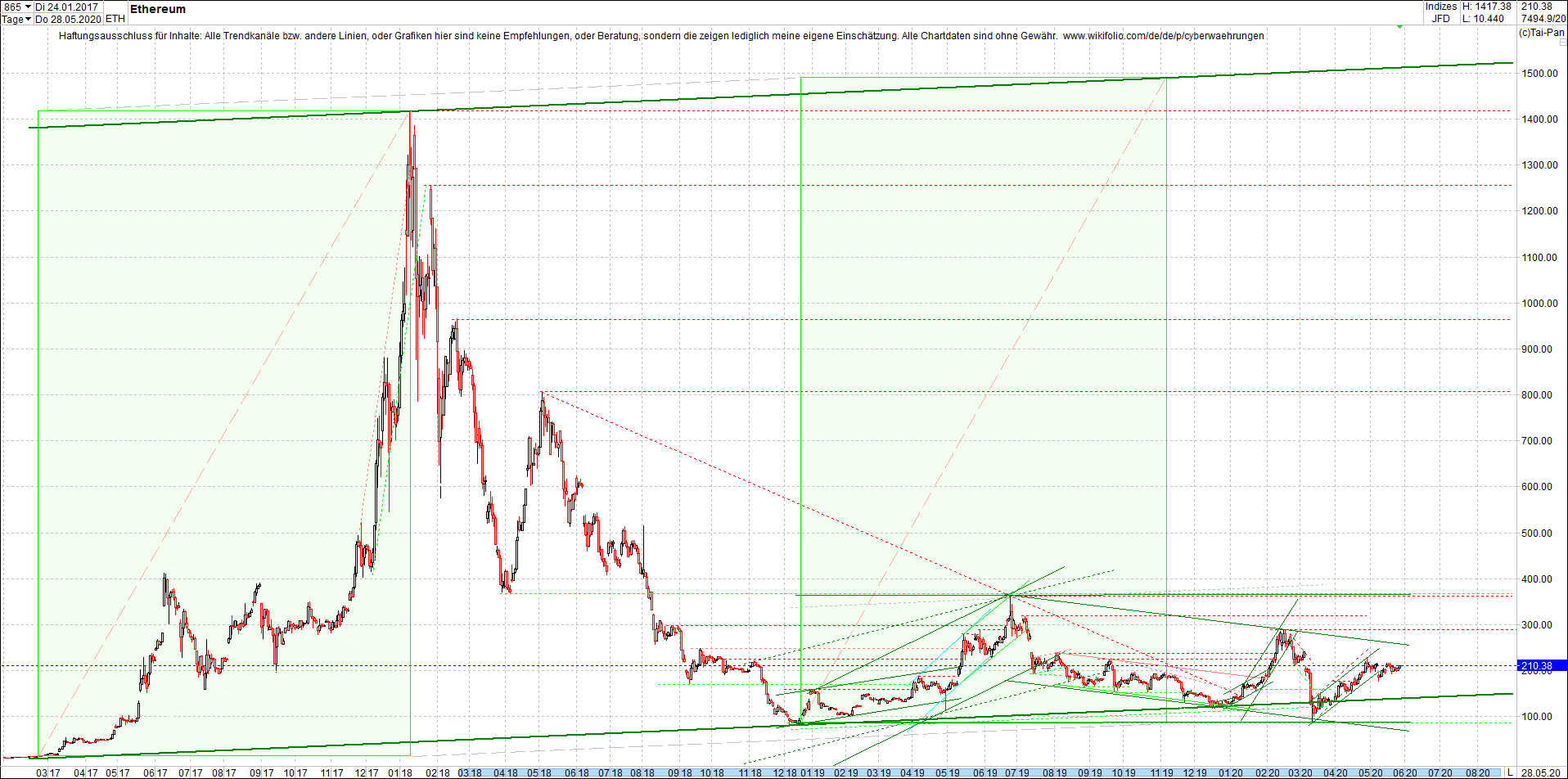 ethereum_chart_nachmittag.png