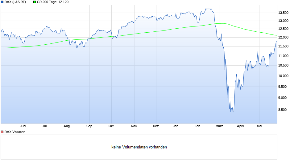 chart_year_dax.png