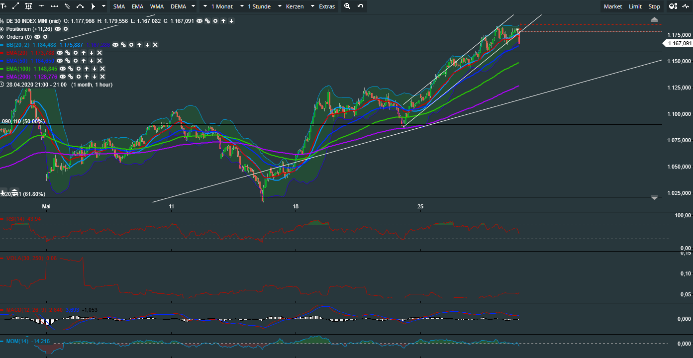 dax_30_mini_hourly.png