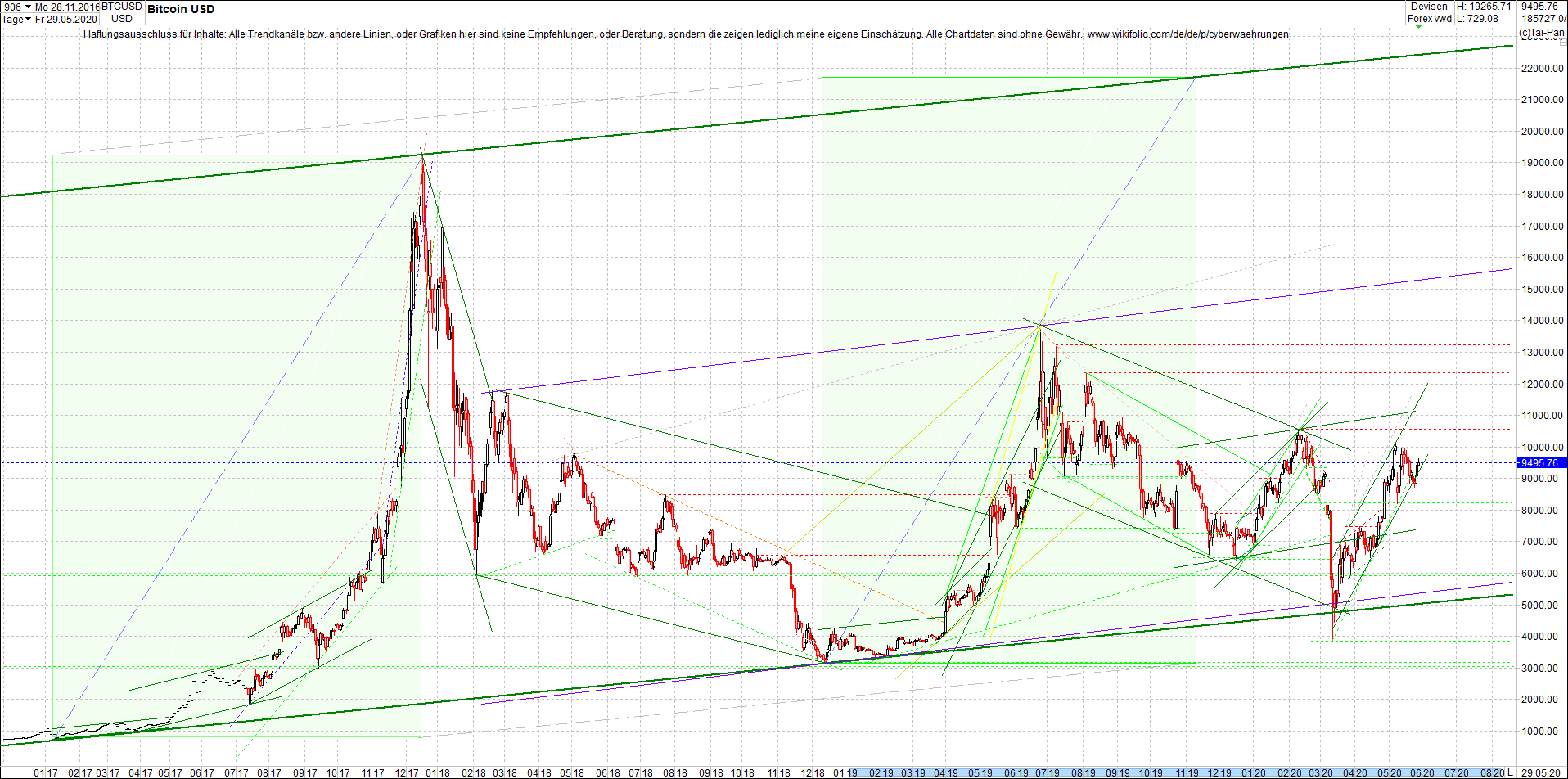 bitcoin_chart_heute_morgen.png