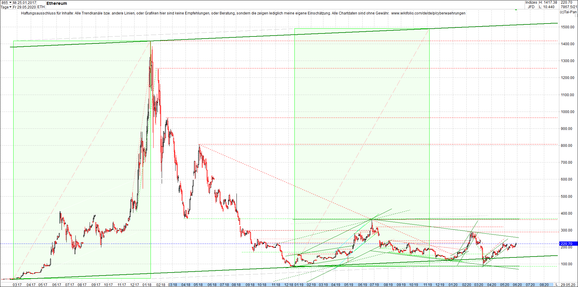 gold_chart_heute_am_morgen.png