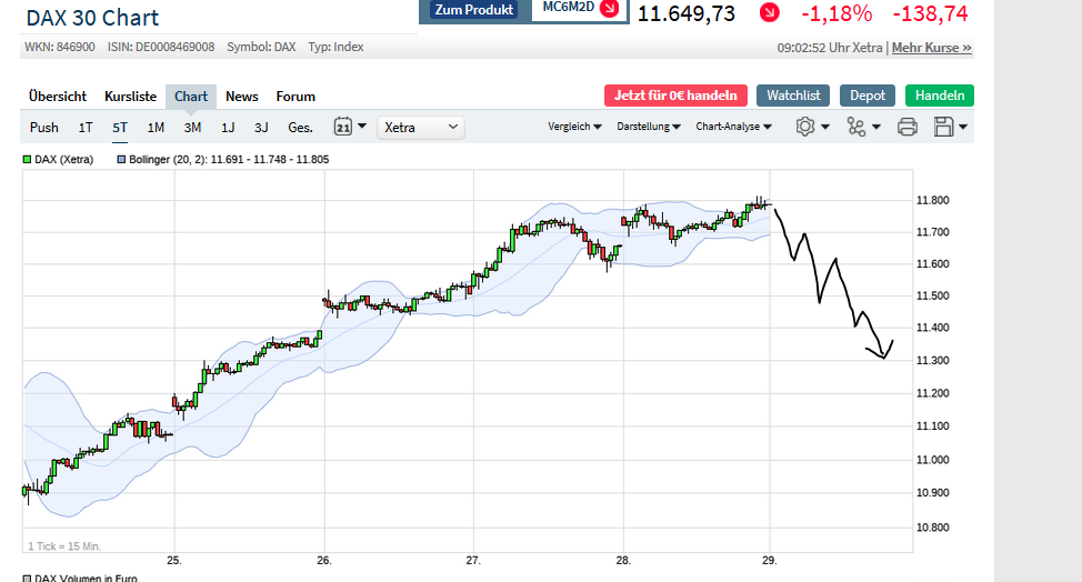 dax2.png