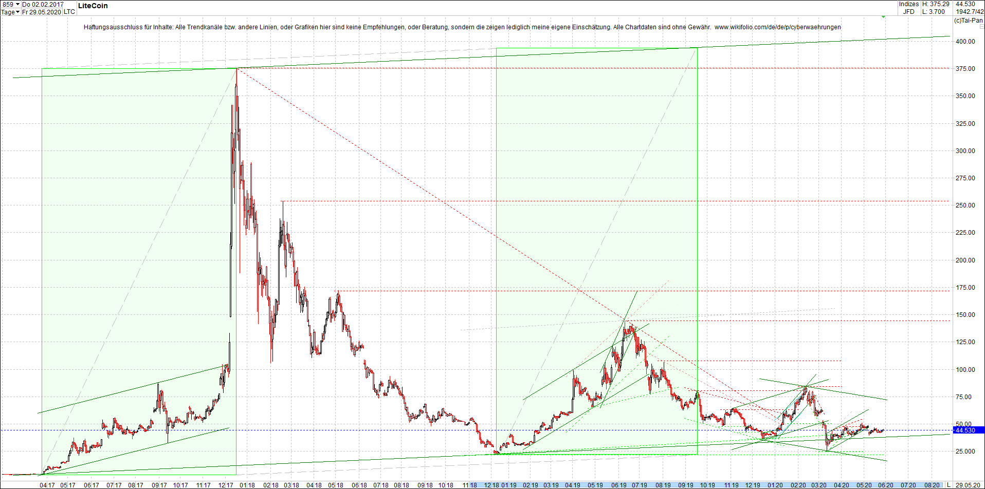 litecoin_(ltc)_chart_heute_mittag.png