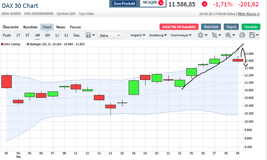 dax2.png