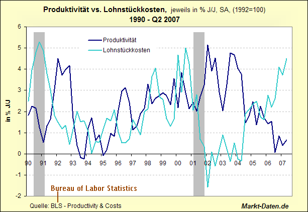 prod-costs-ab1990.gif