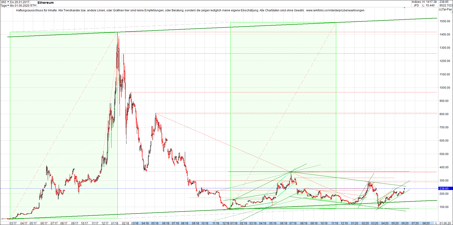 ethereum_chart_heute_morgen.png