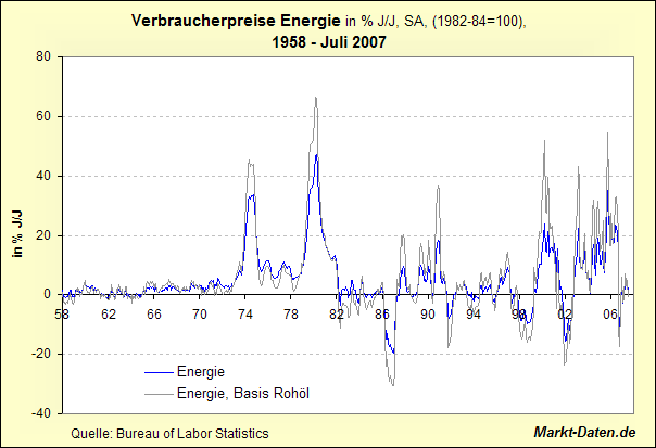 cpi-energie-ab1958.gif