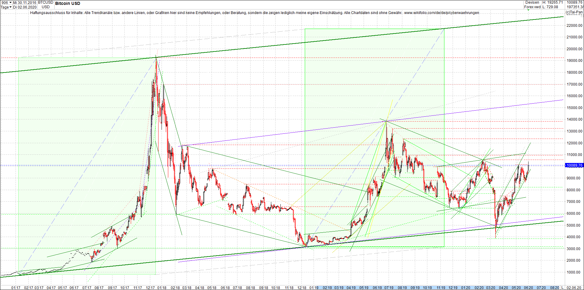 bitcoin_chart_heute_morgen.png