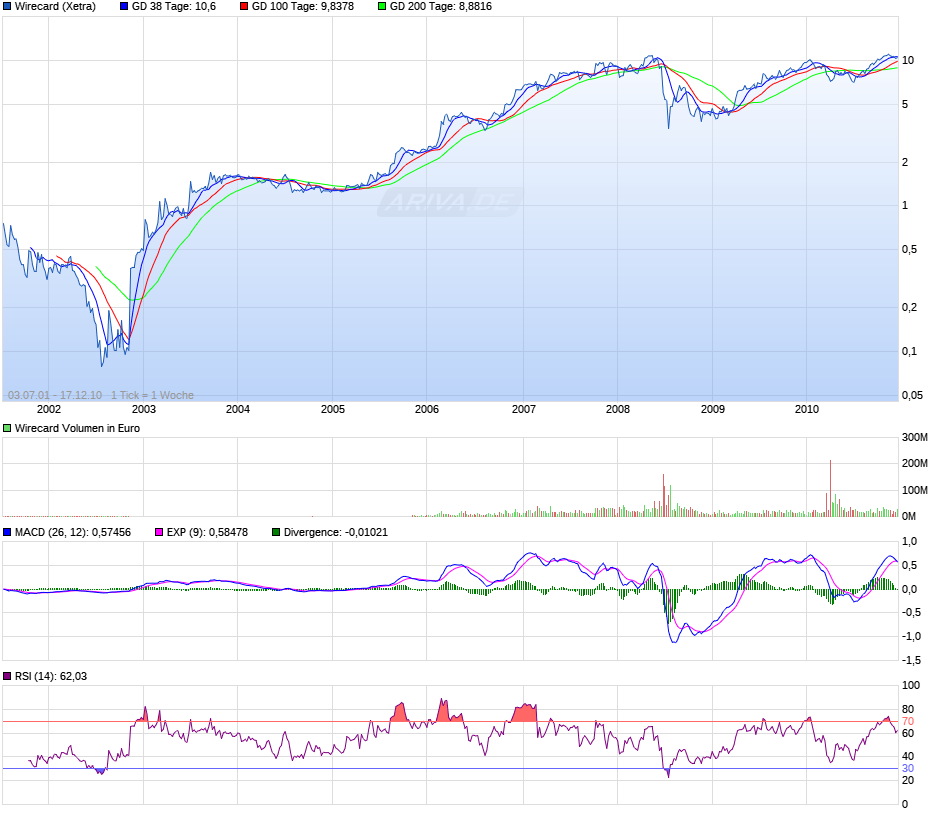 chart.png