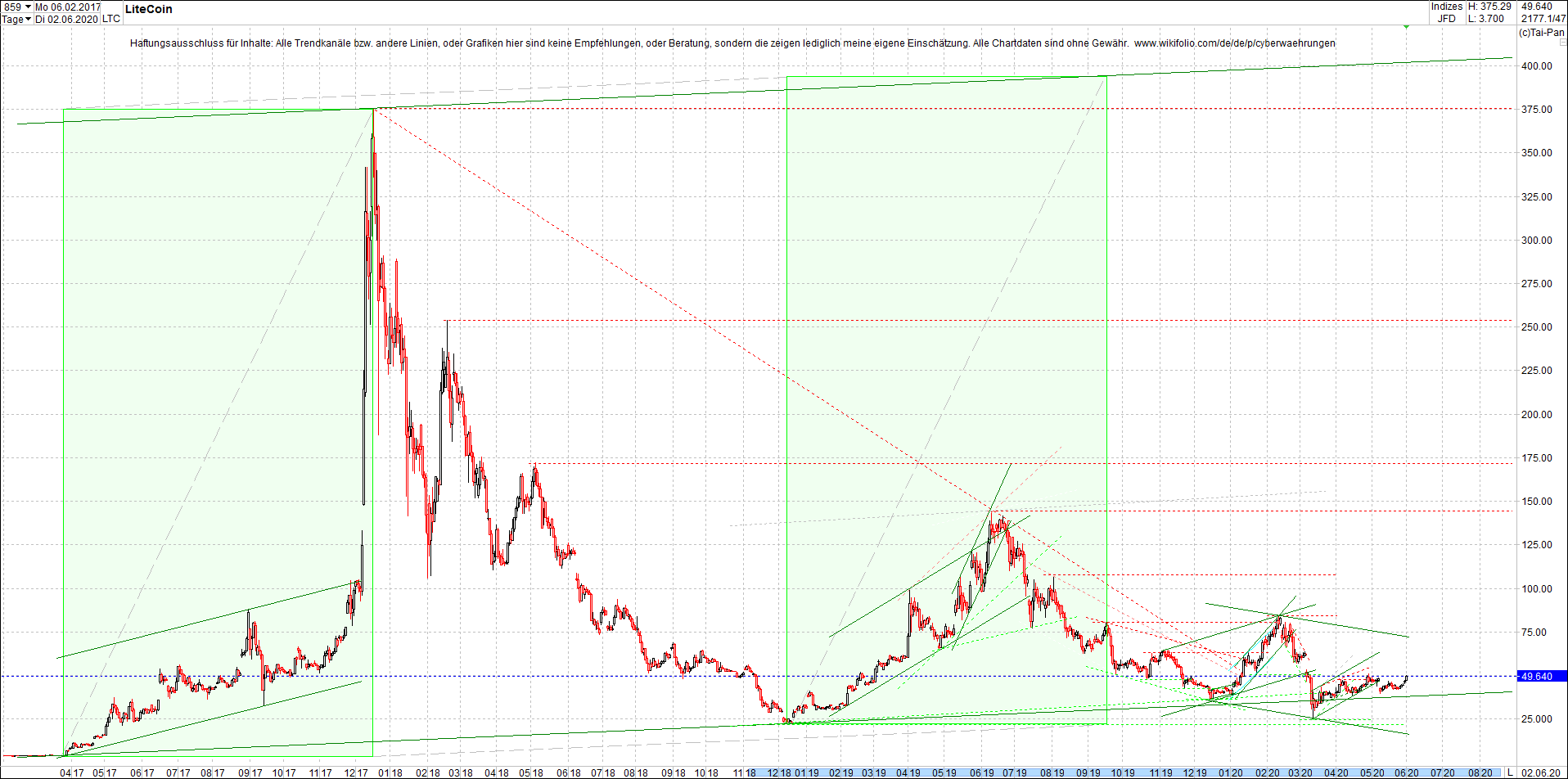 litecoin_(ltc)_chart_heute_mittag.png