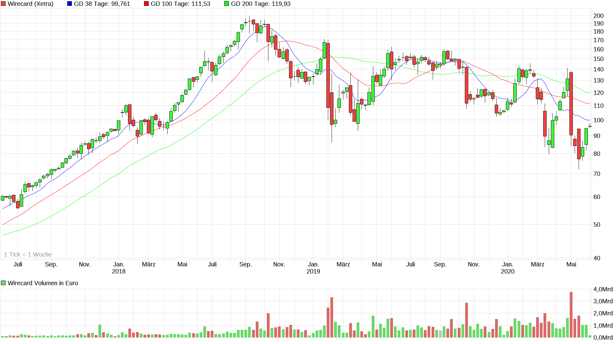 chart_3years_wirecard.png