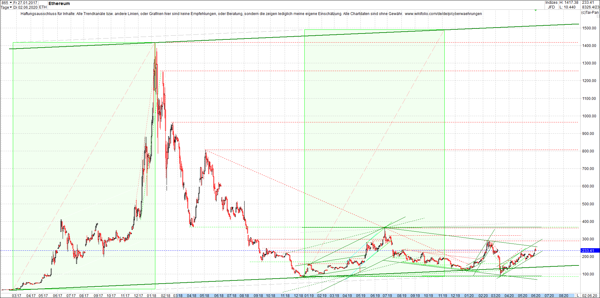 ethereum_chart_nachmittag.png