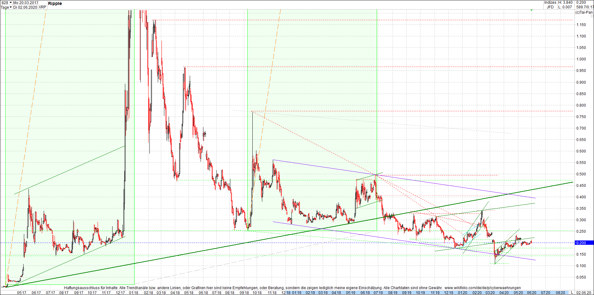 ripple_(xrp)_chart_heute_abend.png