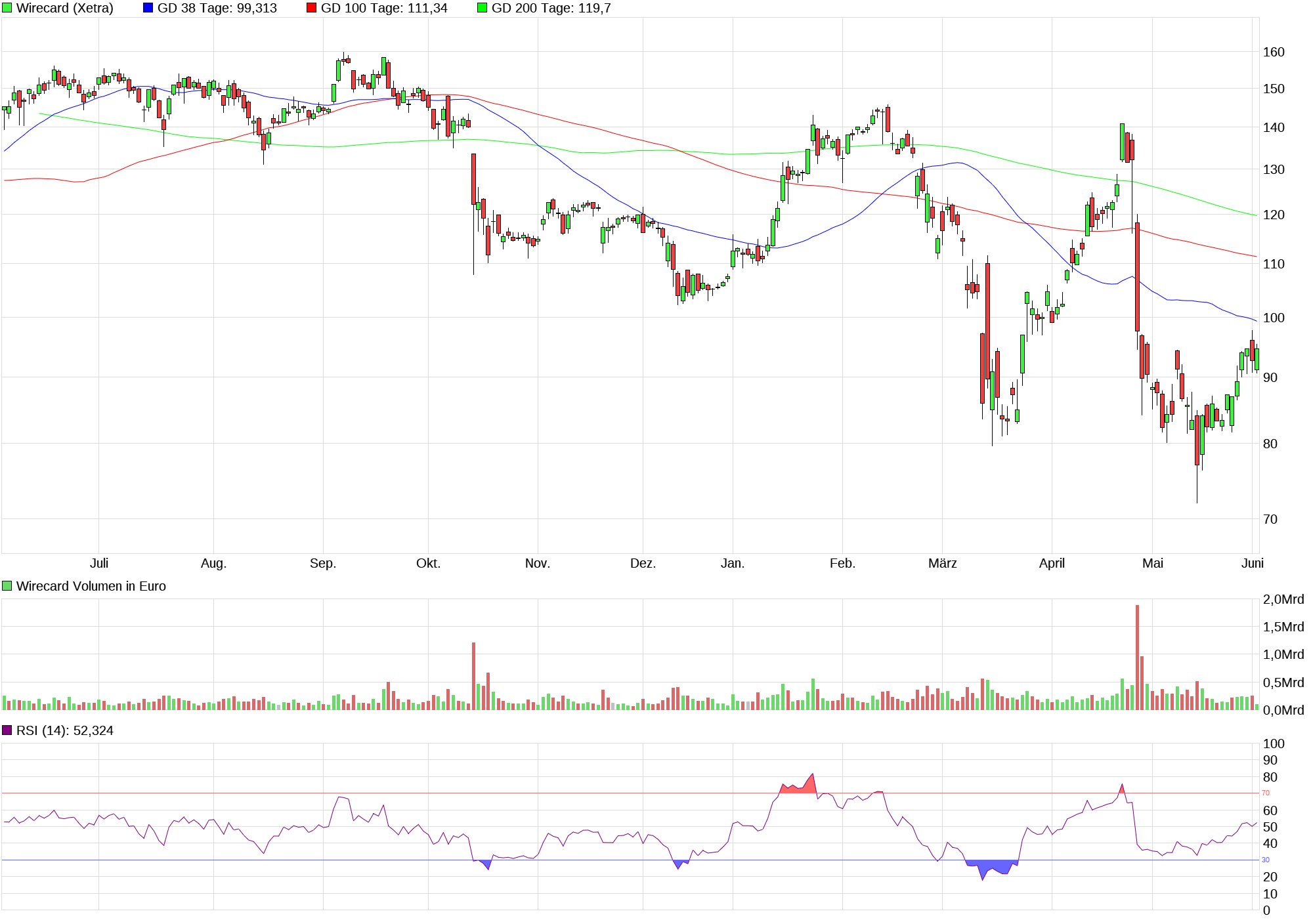 chart_year_wirecard.png