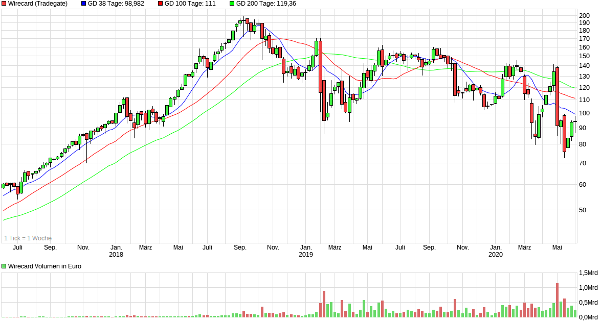 chart_3years_wirecard.png