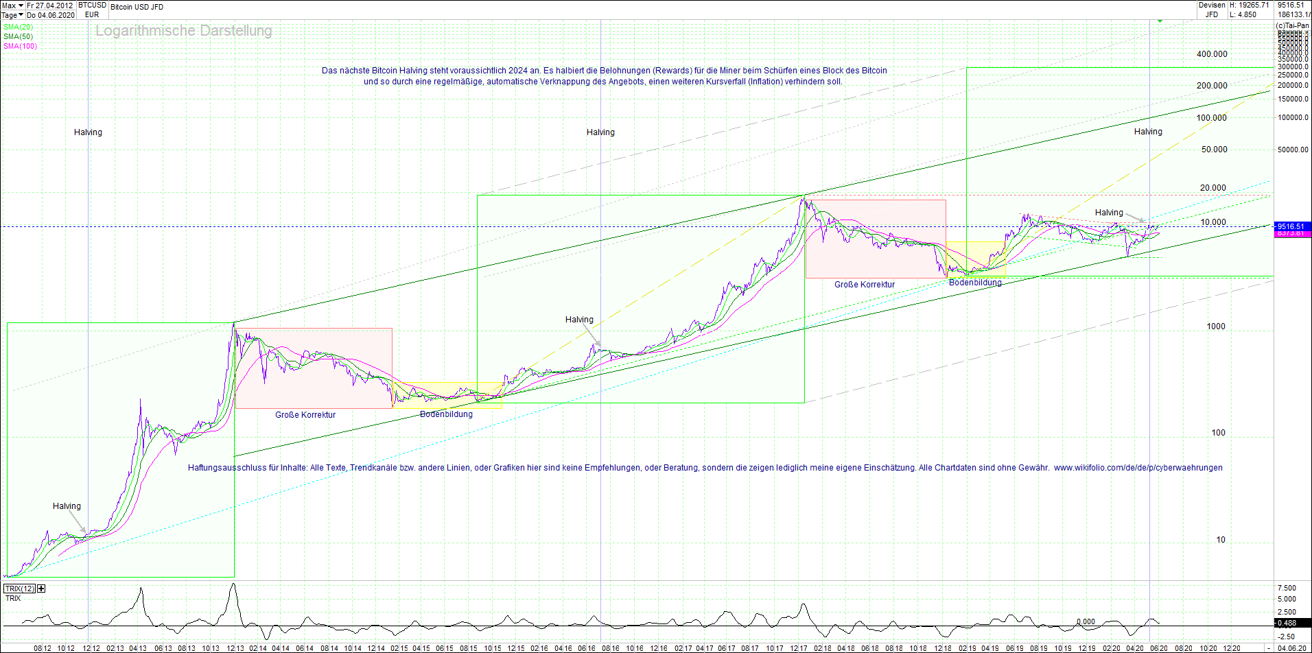 bitcoin_(btc)_chart_sehr_langfristig.png